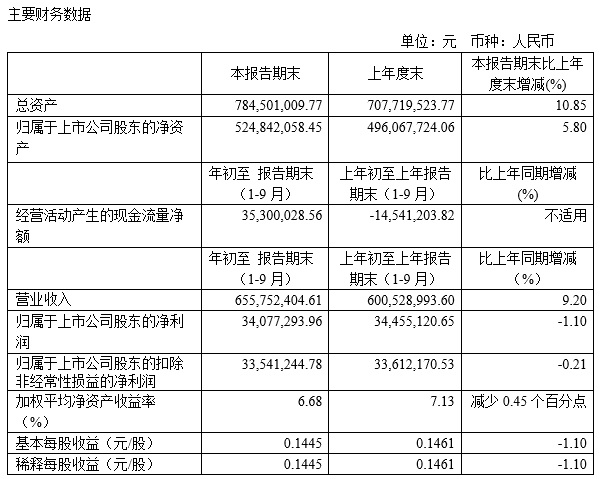 3季度指标.jpg