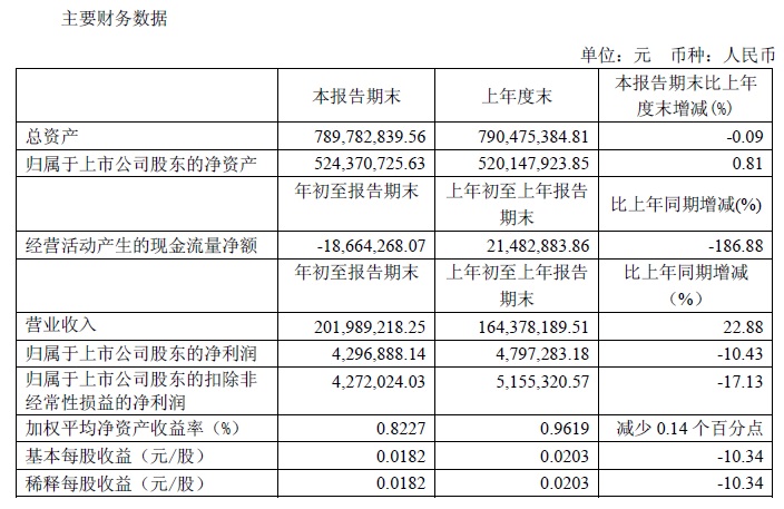 2019年1季度财务指标.jpg